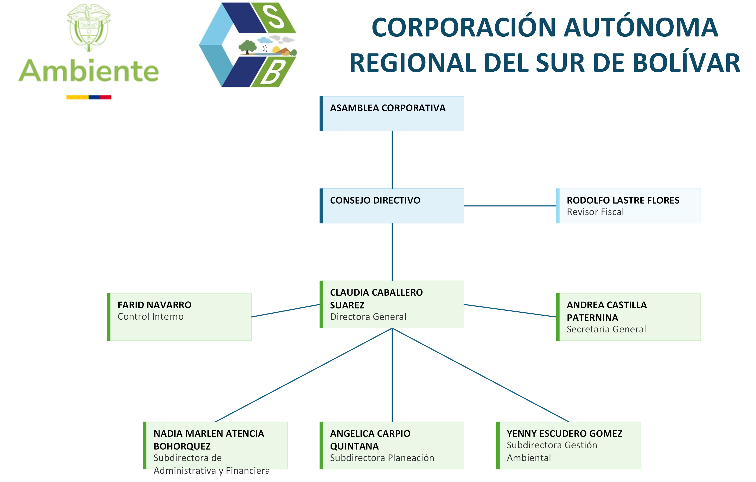 Plan de Acción VF (2024-2027)